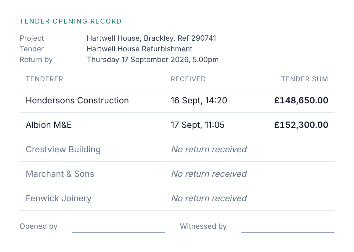 A tender opening record for Hartwell House with five contractor rows. Hendersons Construction and Albion M&E show a time received and a tender sum. Crestview Building, Marchant & Sons and Fenwick Joinery are marked No return received.